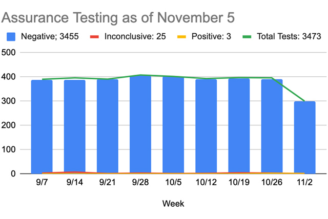 BDS Health Update Chart Scoop 11.05.20