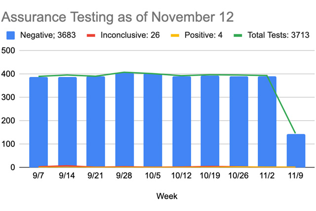 BDS Health Update Scoop 11.13.20