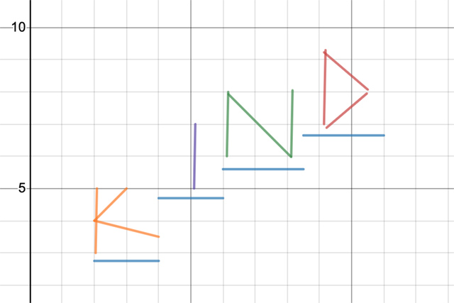 BDS LU 8th Math 01.21.21