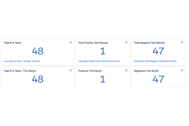 BDS Testing Update 01.22.21