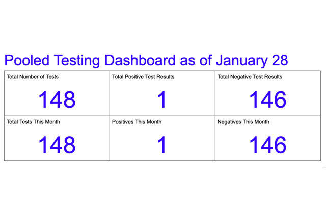 BDS Testing Update Scoop 01.29.21