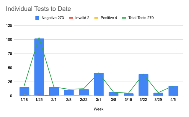 BDS Health News Chart 2 04.09.21