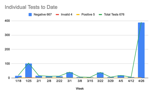 BDS Health Update Chart 04.29.21