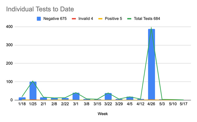 BDS Health Chart 1 05.20.21
