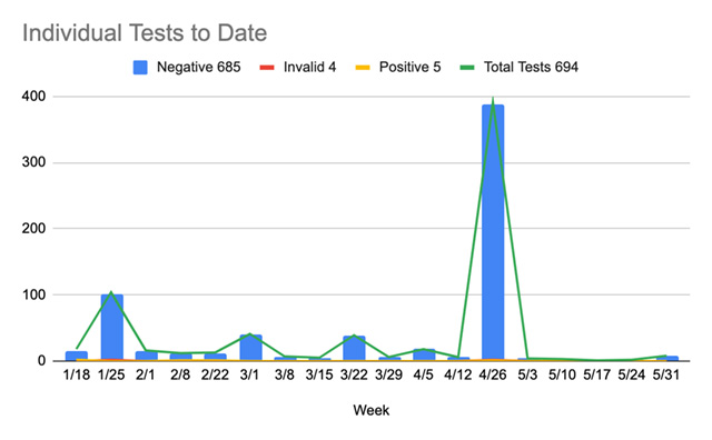 BDS Health Chart 1 06.04.21