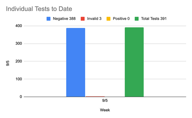 BDS Health Chart 09.09.21Scoop