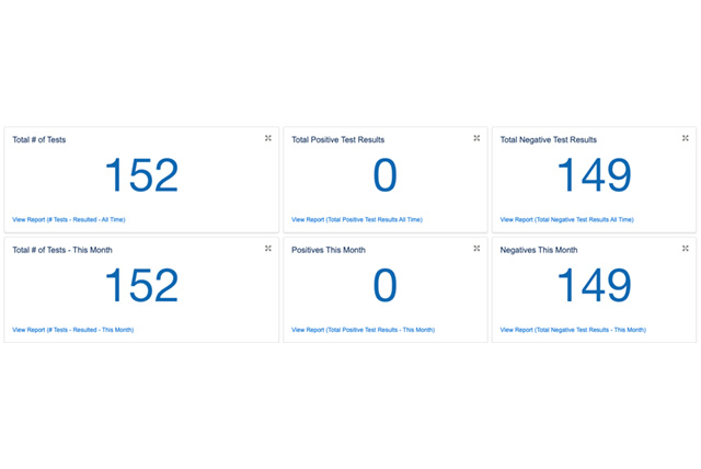 BDS Health Chart 09.30.21