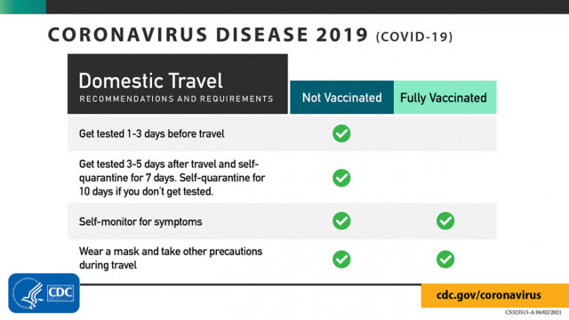 BDS CDC Travel Guidelines 10.07.21