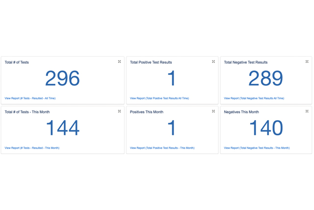 BDS Health Update Chart 10.22.21